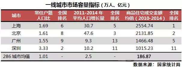 全国城市排名西安市排名第几_全国城市排名2015_全国城市房地产排名