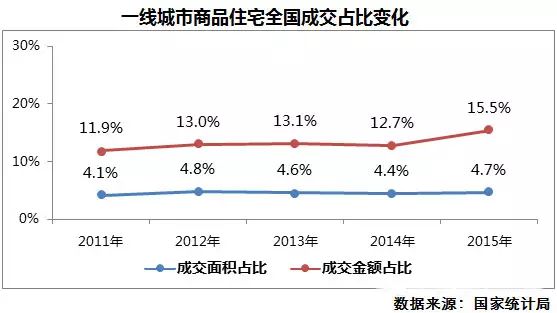 全国城市排名2015_全国城市房地产排名_全国城市排名西安市排名第几
