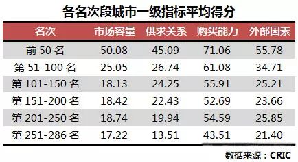全国城市房地产排名_全国城市排名西安市排名第几_全国城市排名2015