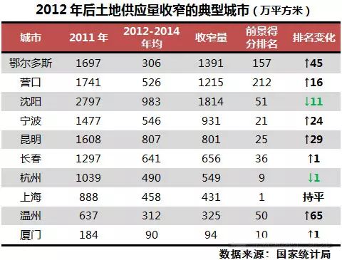 全国城市排名西安市排名第几_全国城市房地产排名_全国城市排名2015
