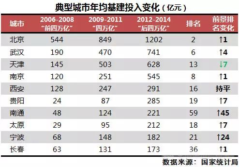 全国城市排名西安市排名第几_全国城市排名2015_全国城市房地产排名