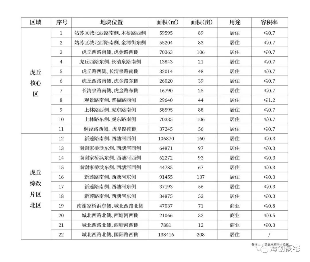 安吉桃花源别墅二手房_成都龙湖源著别墅二手_特房银溪墅府二手别墅房价