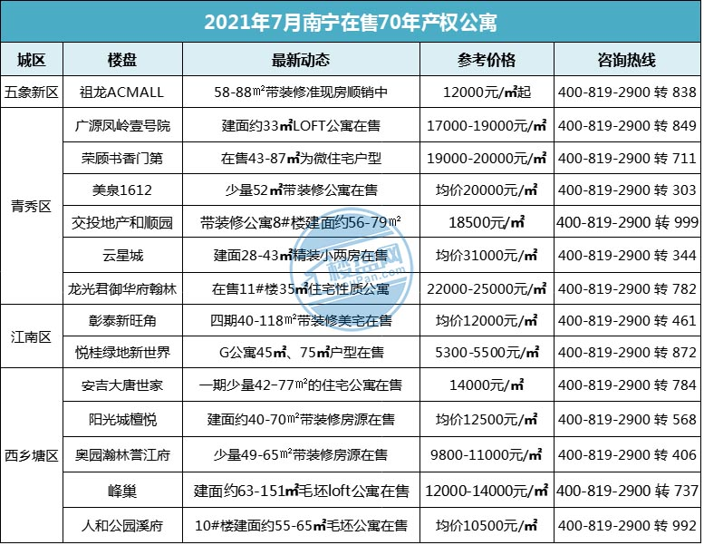 广西南宁安吉大道邮编_南宁安吉仓库出租 大道_南宁北湖仓库出租信息