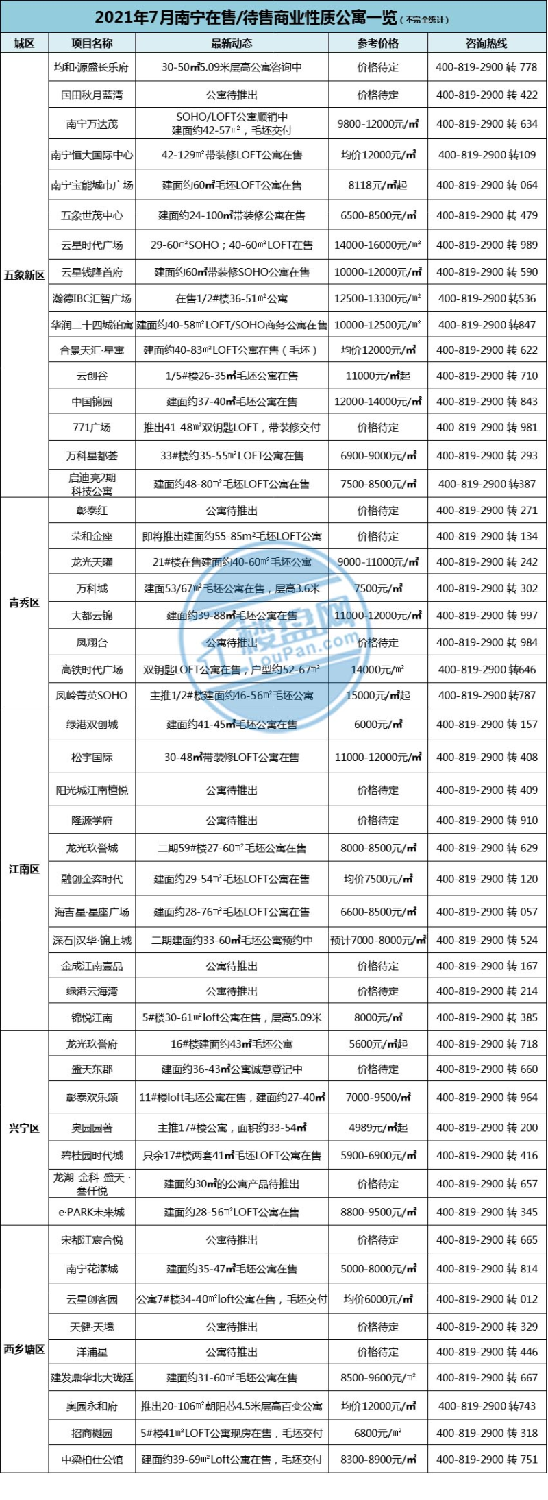 南宁安吉仓库出租 大道_广西南宁安吉大道邮编_南宁北湖仓库出租信息