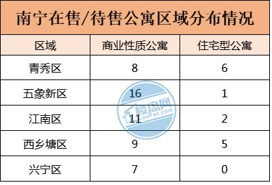 广西南宁安吉大道邮编_南宁安吉仓库出租 大道_南宁北湖仓库出租信息