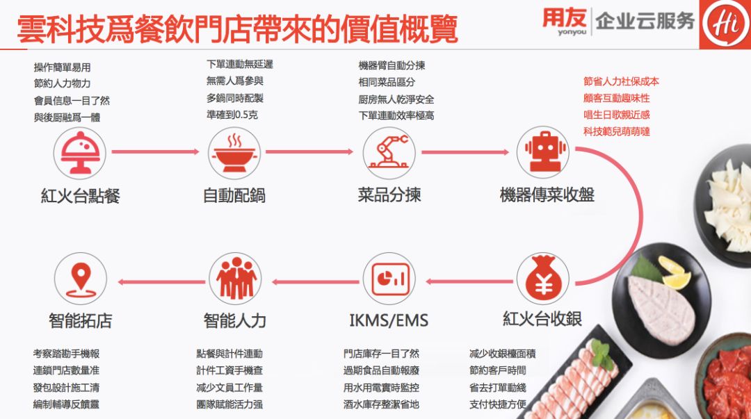 用友房地产软件_用友物业软件_用友生产管理软件