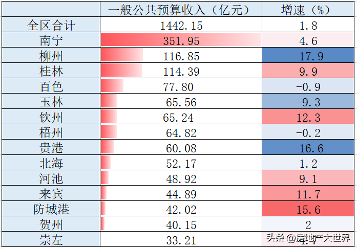 南宁房地产_南宁经济适用房转全产权要多钱_南宁产双层胃友
