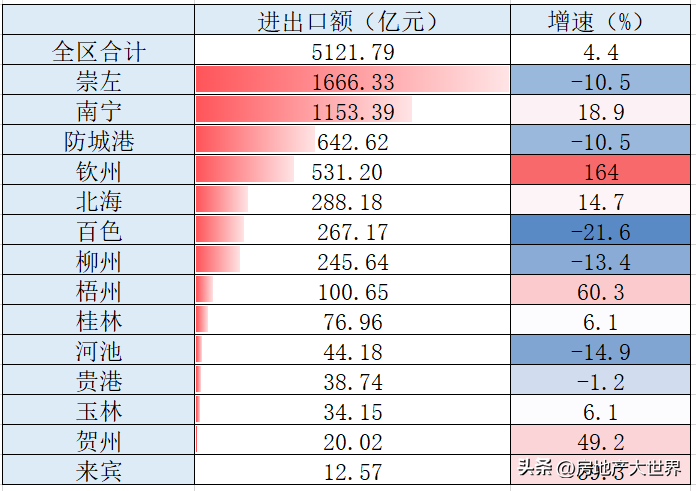 南宁产双层胃友_南宁经济适用房转全产权要多钱_南宁房地产