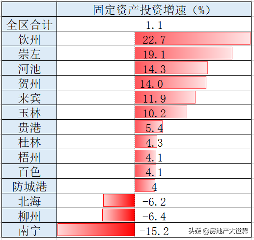 南宁房地产_南宁产双层胃友_南宁经济适用房转全产权要多钱