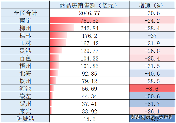 南宁房地产_南宁经济适用房转全产权要多钱_南宁产双层胃友
