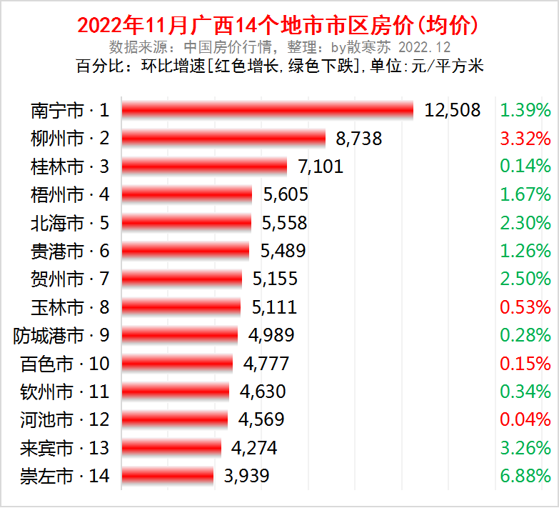 南宁经济适用房转全产权要多钱_南宁产双层胃友_南宁房地产