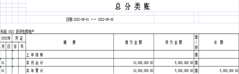 投资性房地产 公允价值模式_价值不公允什么意思_投资性房地产 公允模式