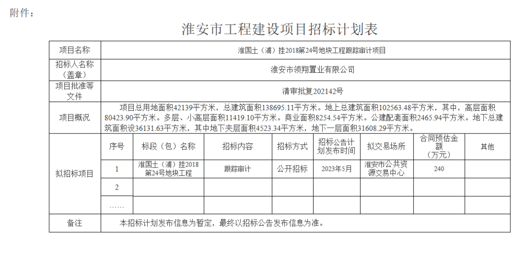 淮安楼市地图_淮安楼市看点_淮安地图找房搜房网