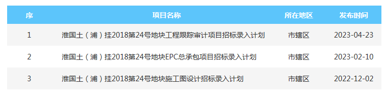 淮安楼市地图_淮安地图找房搜房网_淮安楼市看点