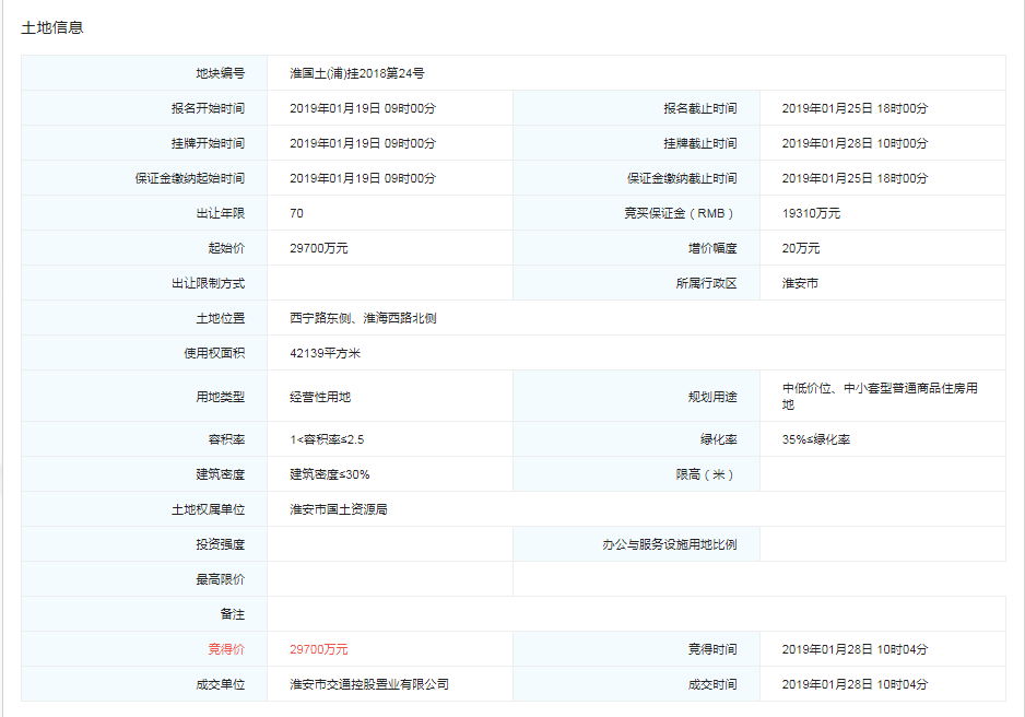淮安楼市看点_淮安楼市地图_淮安地图找房搜房网