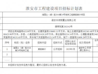 总建面超13万方！即将启动招标清河老城纯新项目新动静曝光