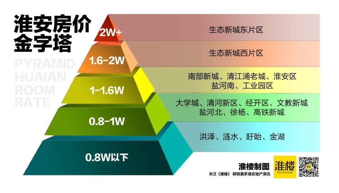 介绍一下淮安楼市_淮安楼市地图_淮安楼市看点