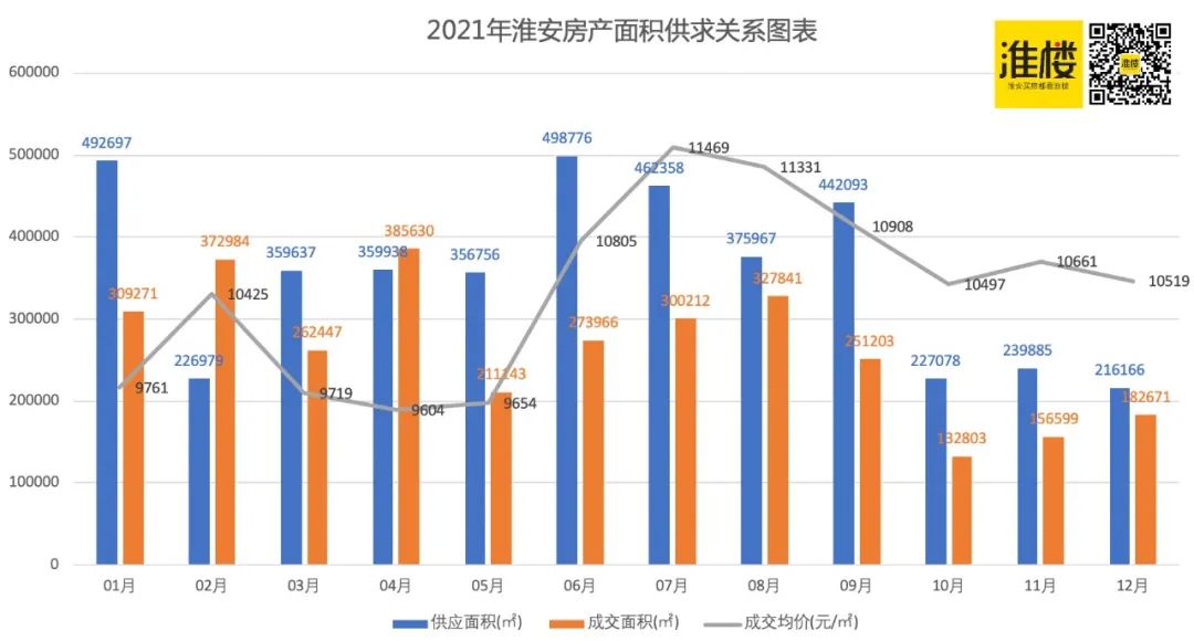 介绍一下淮安楼市_淮安楼市看点_淮安楼市地图