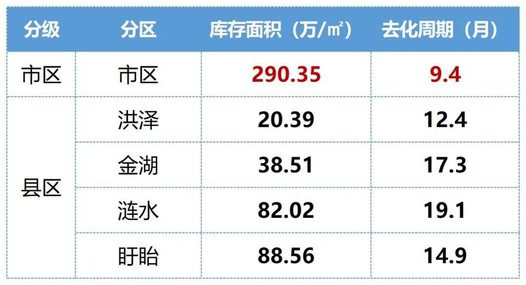 淮安楼市看点_淮安楼市地图_介绍一下淮安楼市