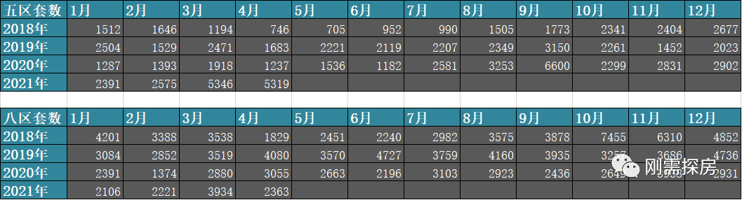 福州楼市成交数据_福州楼市每日成交数量_福州房子成交量