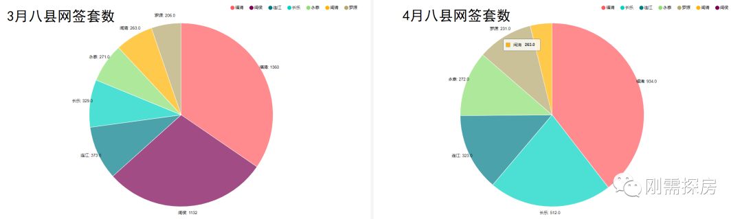 福州楼市成交数据_福州楼市每日成交数量_福州房子成交量