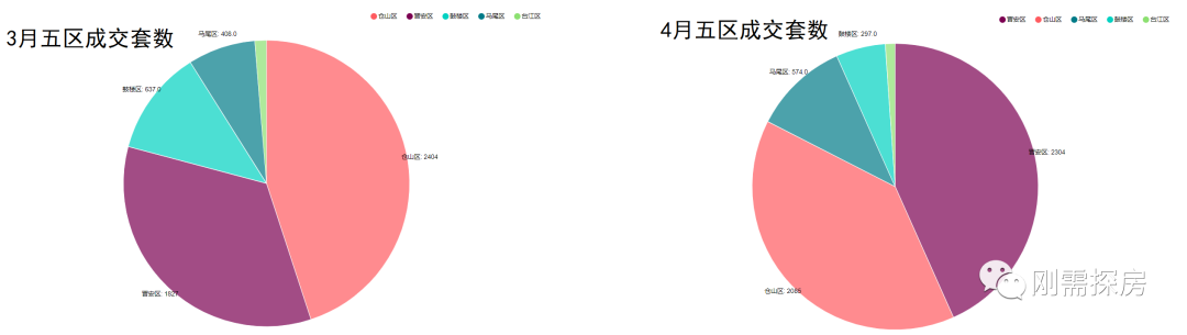 福州楼市成交数据_福州房子成交量_福州楼市每日成交数量
