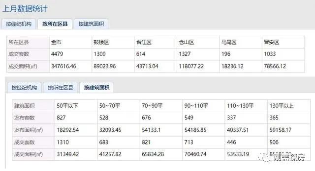 福州房子成交量_福州楼市每日成交数量_福州楼市成交数据