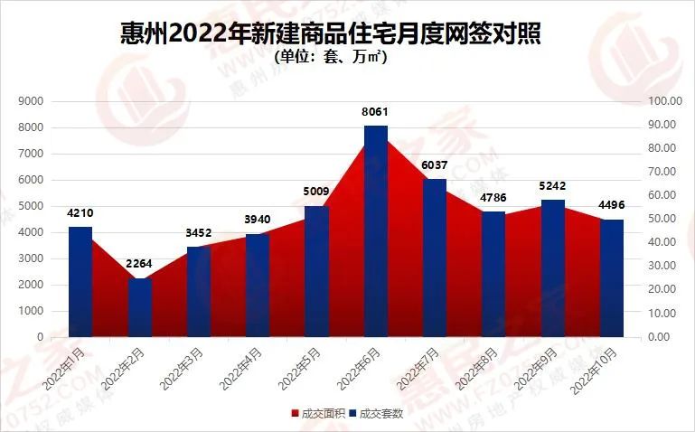 惠州房成交数据_惠州房产成交价_惠州楼市成交速递