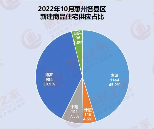 惠州房产成交价_惠州房成交数据_惠州楼市成交速递