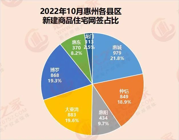 惠州楼市成交速递_惠州房成交数据_惠州房产成交价