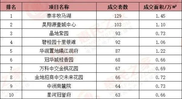 惠州楼市成交速递_惠州房产成交价_惠州房成交数据