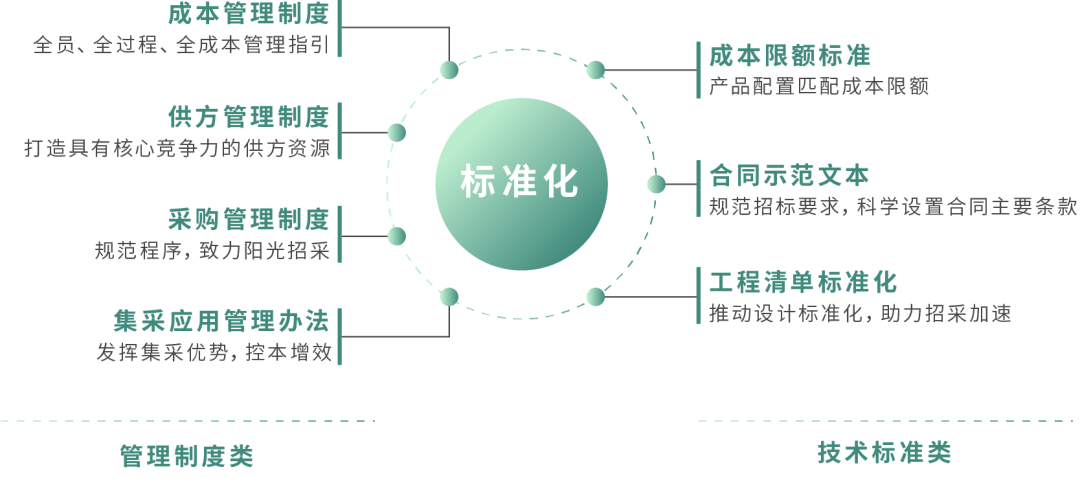 场地规划设计成本优化:房地产开发商必读_房地产成本问题_房地产成本怎么控制