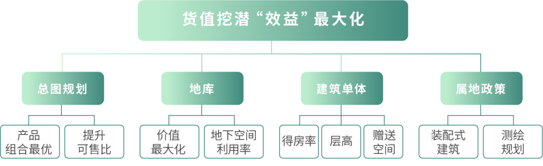场地规划设计成本优化:房地产开发商必读_房地产成本怎么控制_房地产成本问题