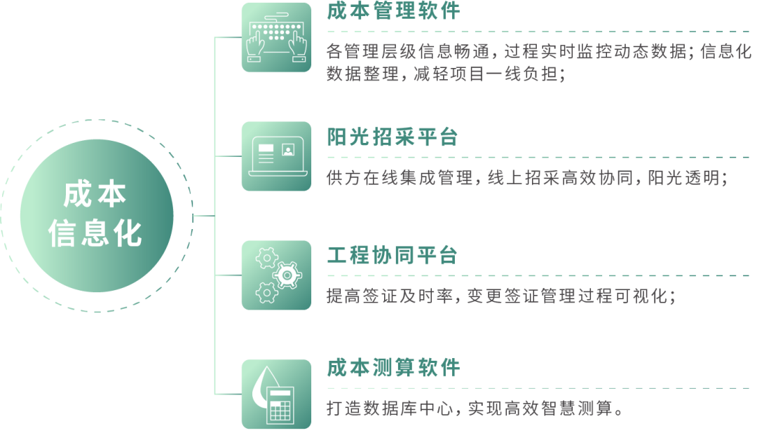 场地规划设计成本优化:房地产开发商必读_房地产成本问题_房地产成本怎么控制