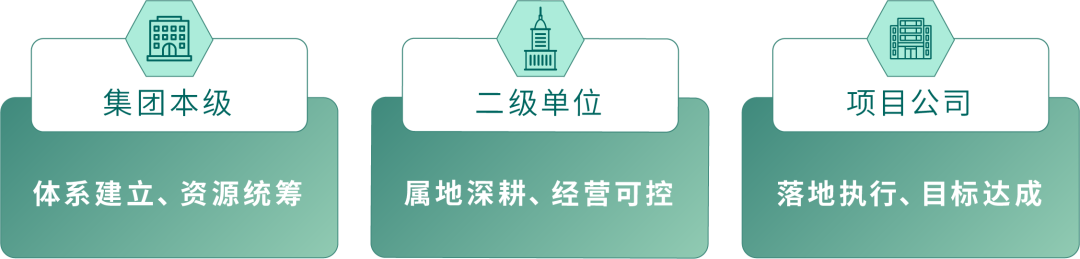 场地规划设计成本优化:房地产开发商必读_房地产成本问题_房地产成本怎么控制