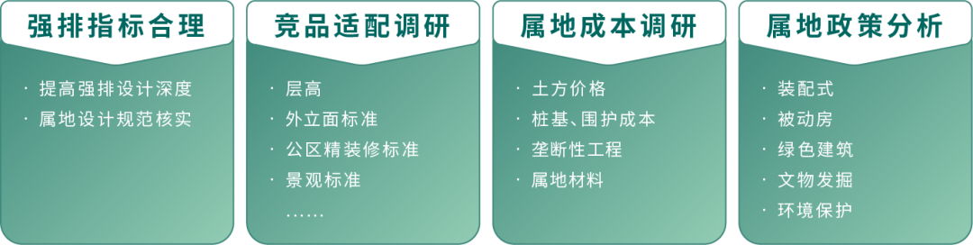 房地产成本怎么控制_房地产成本问题_场地规划设计成本优化:房地产开发商必读