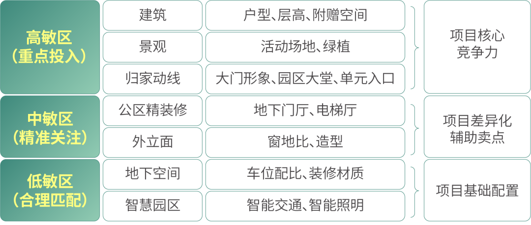 场地规划设计成本优化:房地产开发商必读_房地产成本怎么控制_房地产成本问题
