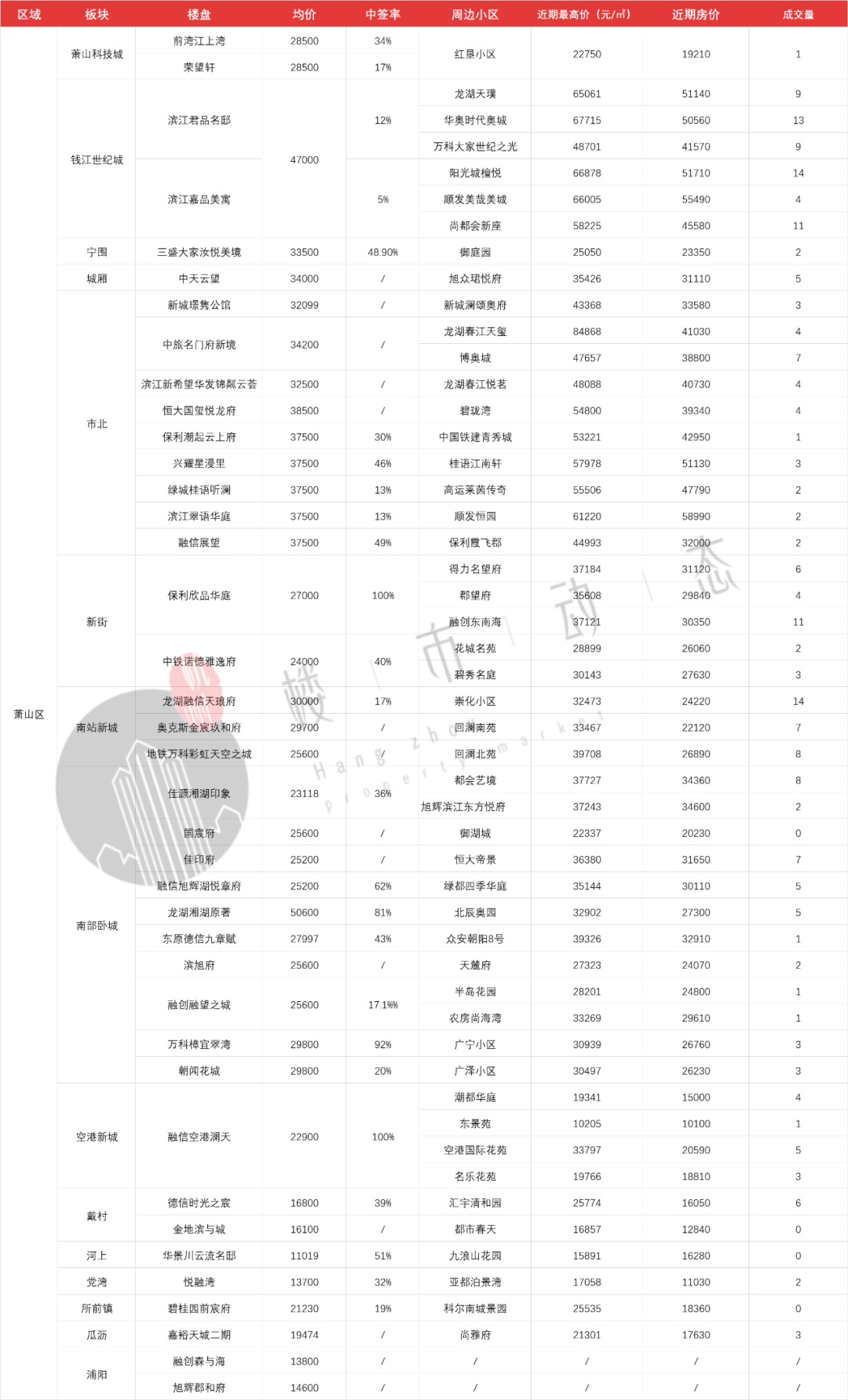 安吉2手房_安吉二手房出售信息最近_安吉二手房急售的