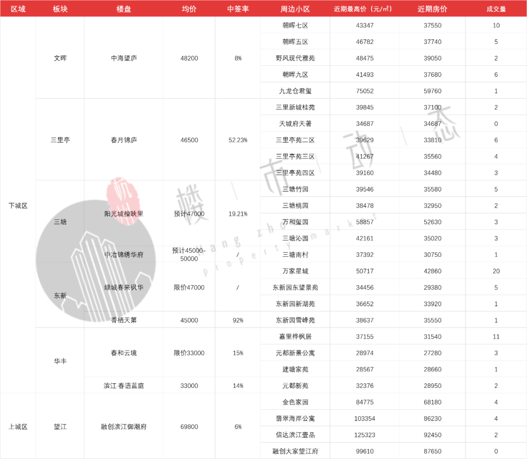 安吉二手房出售信息最近_安吉二手房急售的_安吉2手房