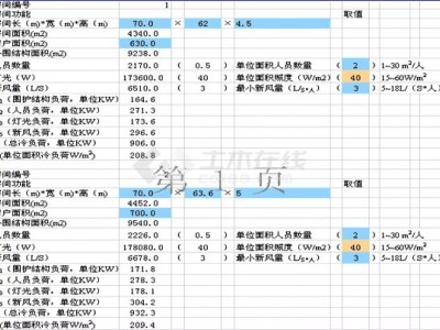 关于召开《富兴花园三期》专家咨询评估会议的通知