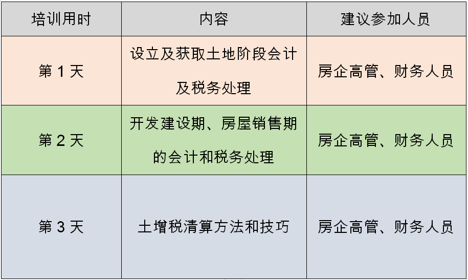 房地产开发企业 税务培训_房地产开发企业税收与实务大全_房地产税收培训