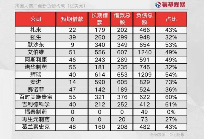 房地产行业资产负债率_资产负债率房地产行业水平_负债房地产率资产行业占比多少