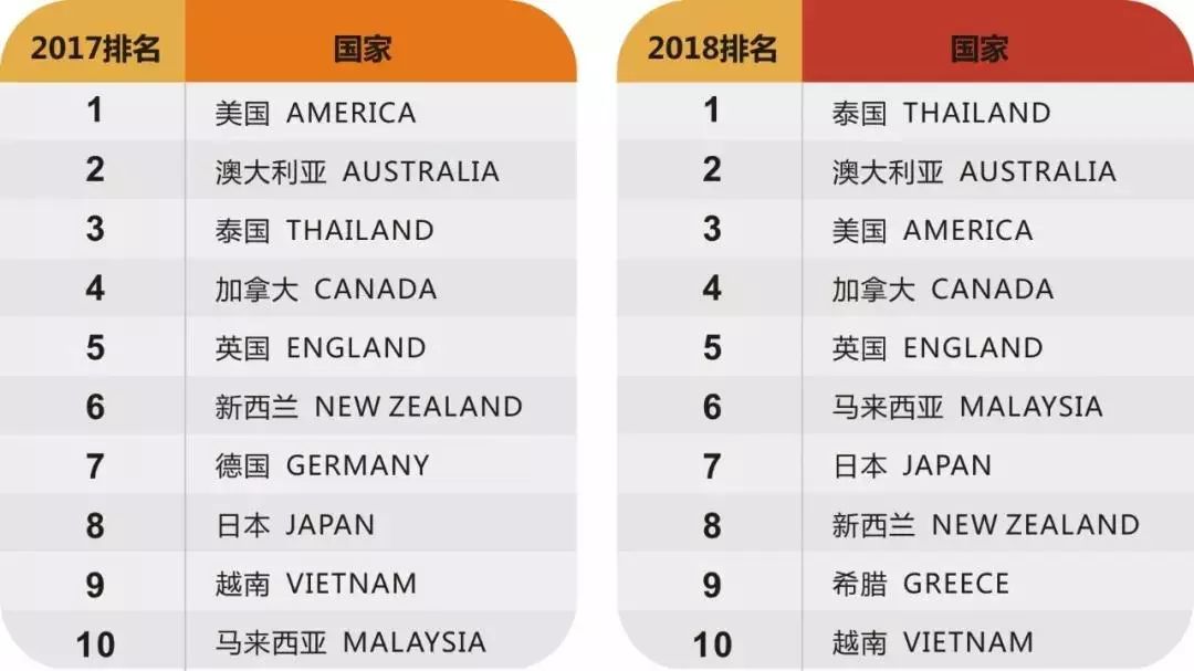 泰国房地产投资怎么样_泰国房地产投资_泰国房地产投资骗局