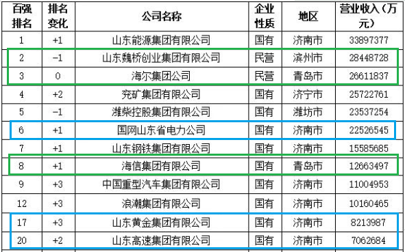 鲁能房地产公司_鲁能集团 房地产_鲁能房地产集团是国企吗