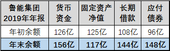 鲁能房地产集团是国企吗_鲁能房地产公司_鲁能集团 房地产