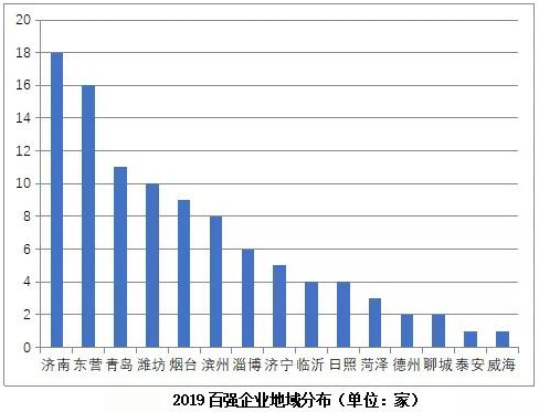 鲁能房地产公司_鲁能房地产集团是国企吗_鲁能集团 房地产