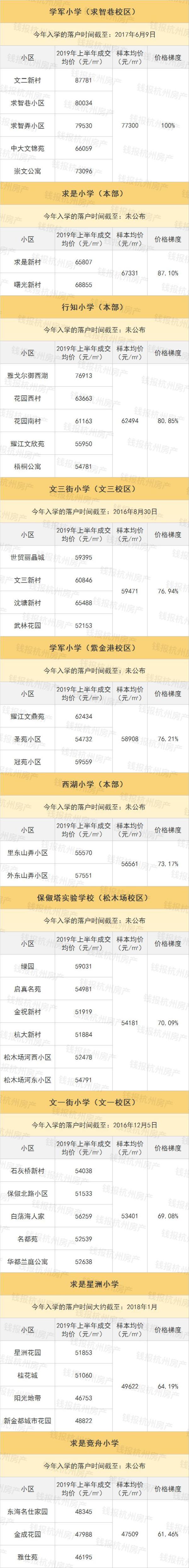 安吉2手房_安吉路二手房_安吉二手房网二手房出售