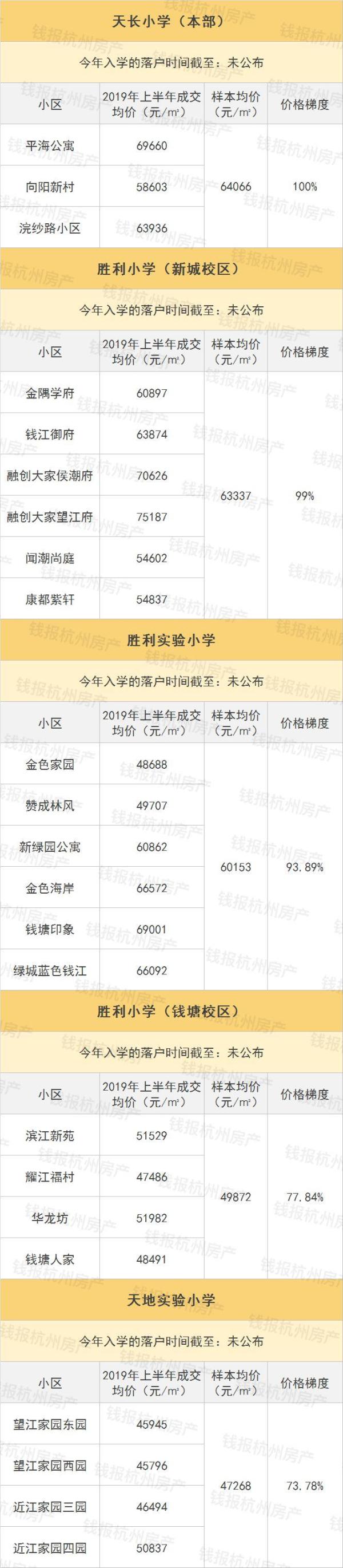 安吉路二手房_安吉2手房_安吉二手房网二手房出售