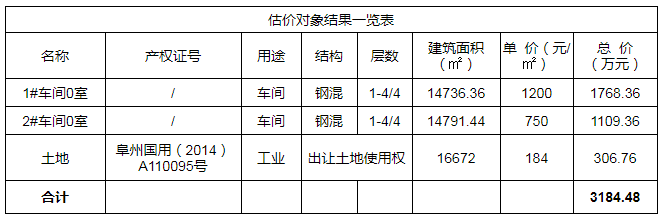 阜阳房地产开发有限公司_阜阳房地产开发市公司有几家_阜阳市房地产开发公司
