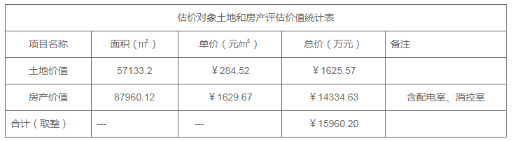 阜阳市房地产开发公司_阜阳房地产开发有限公司_阜阳房地产开发市公司有几家